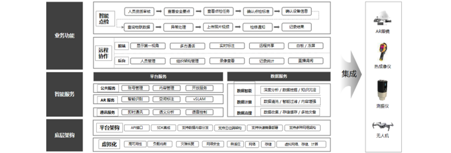 AR安全運(yùn)維解決方案